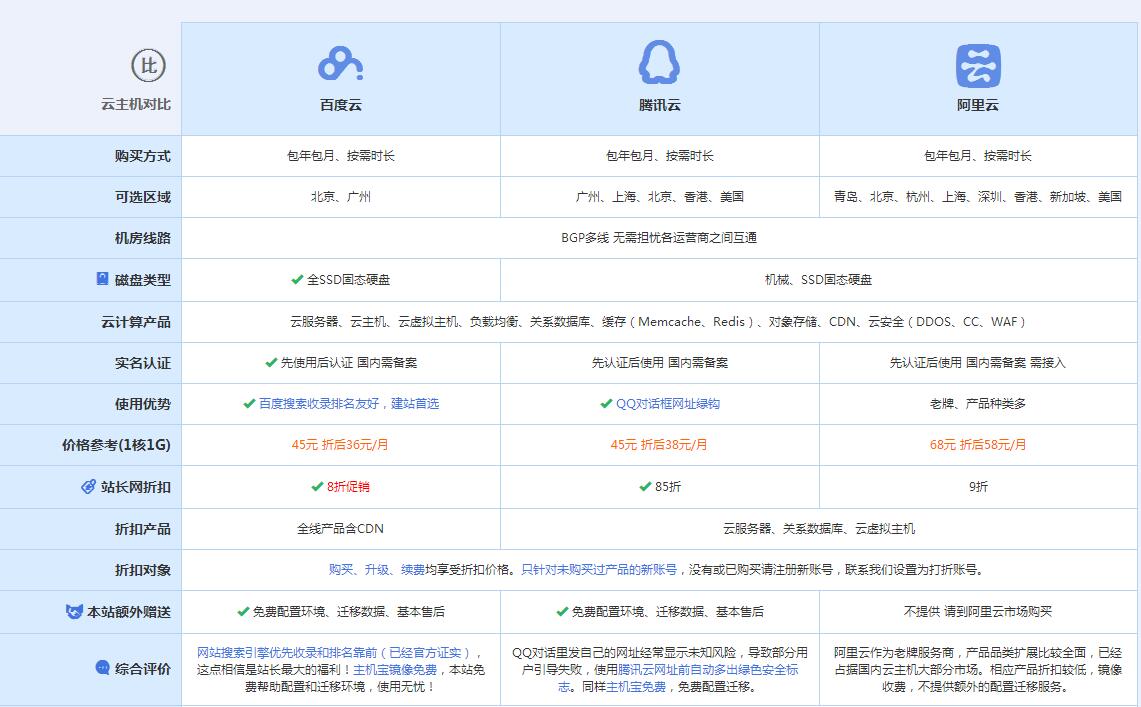 侯马云主机代理对比.jpg